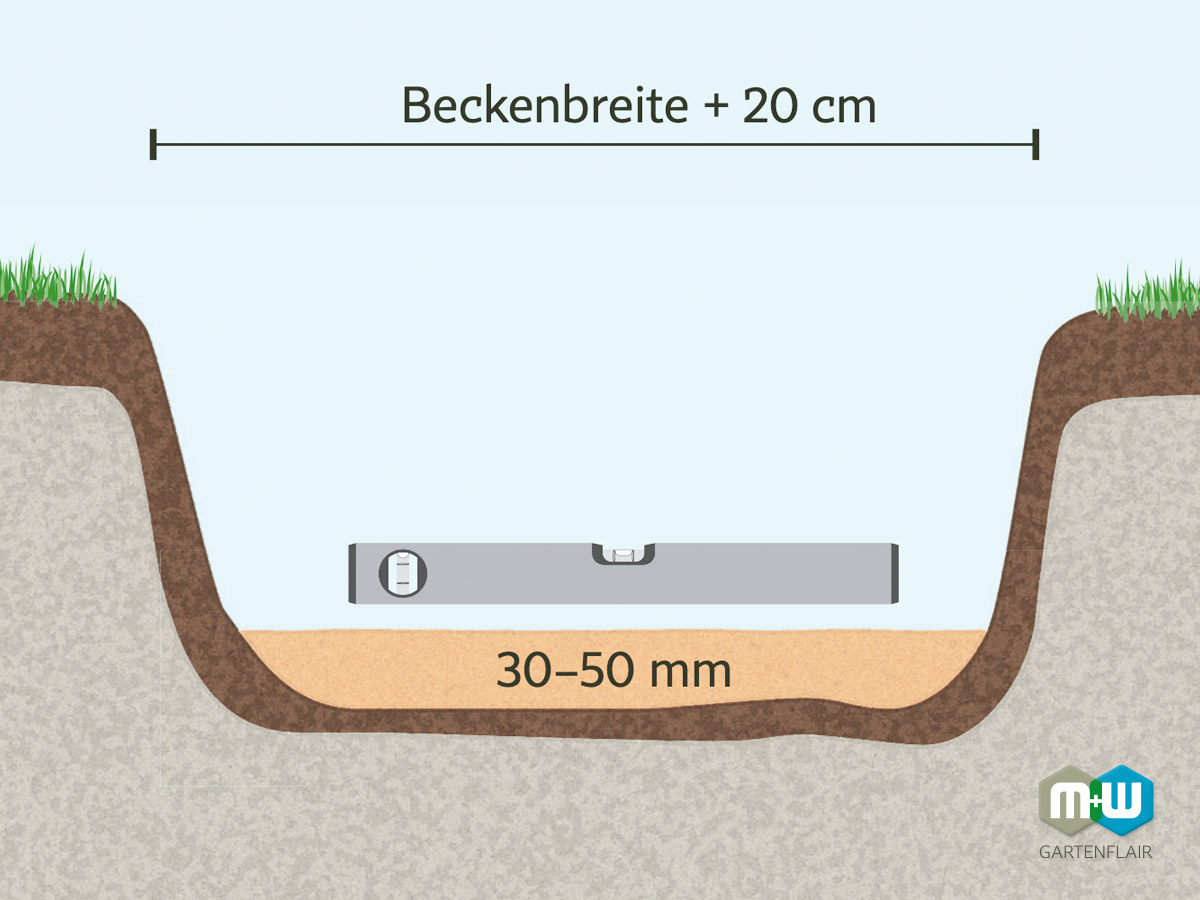 MW Teichbecken einbauen | Beckengrube ausheben