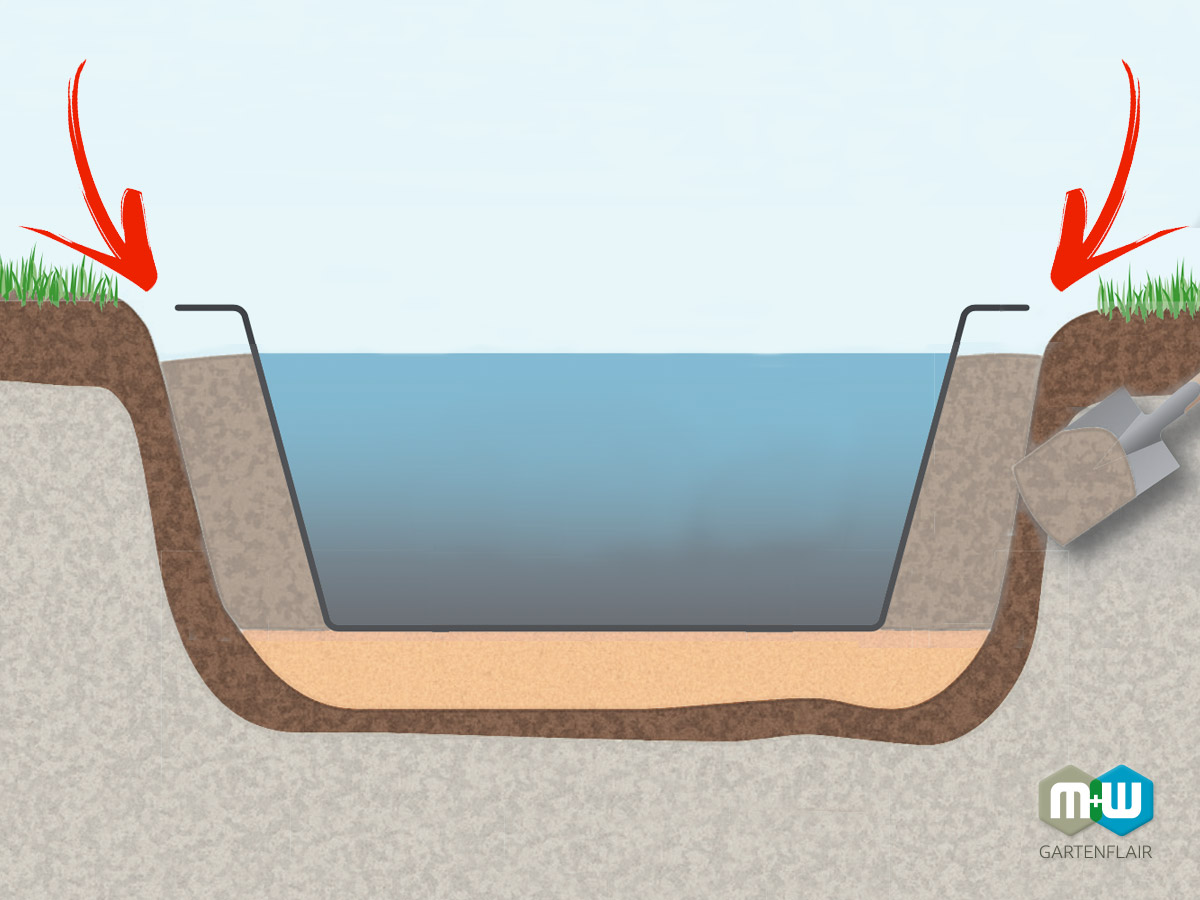 MW Teichbecken einbauen | Teichbecken fortführen